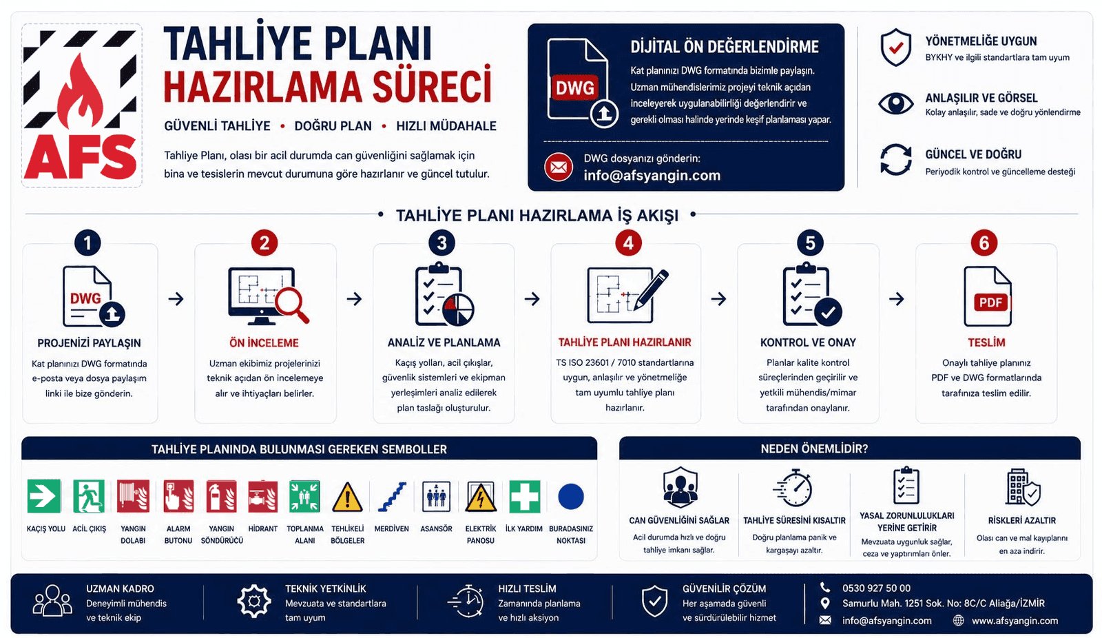 Tahliye (Kaçış) Planı