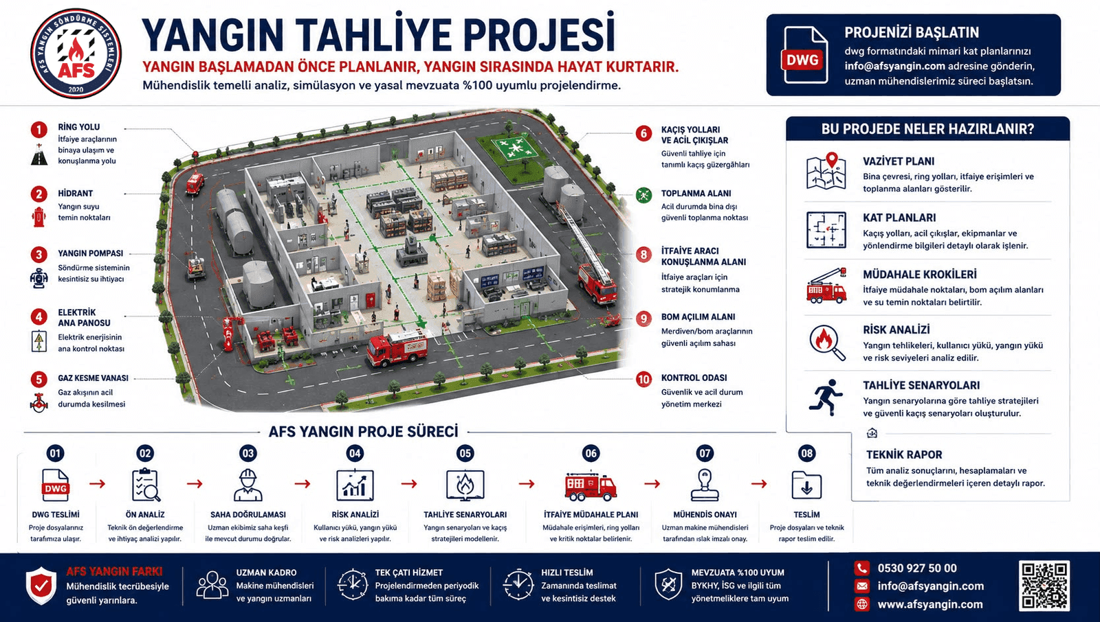 Yangın Tahliye (Kaçış) Projesi