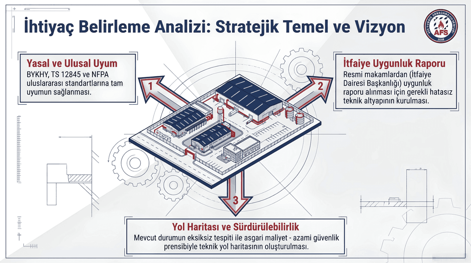 İhtiyaç Belirleme Analizi