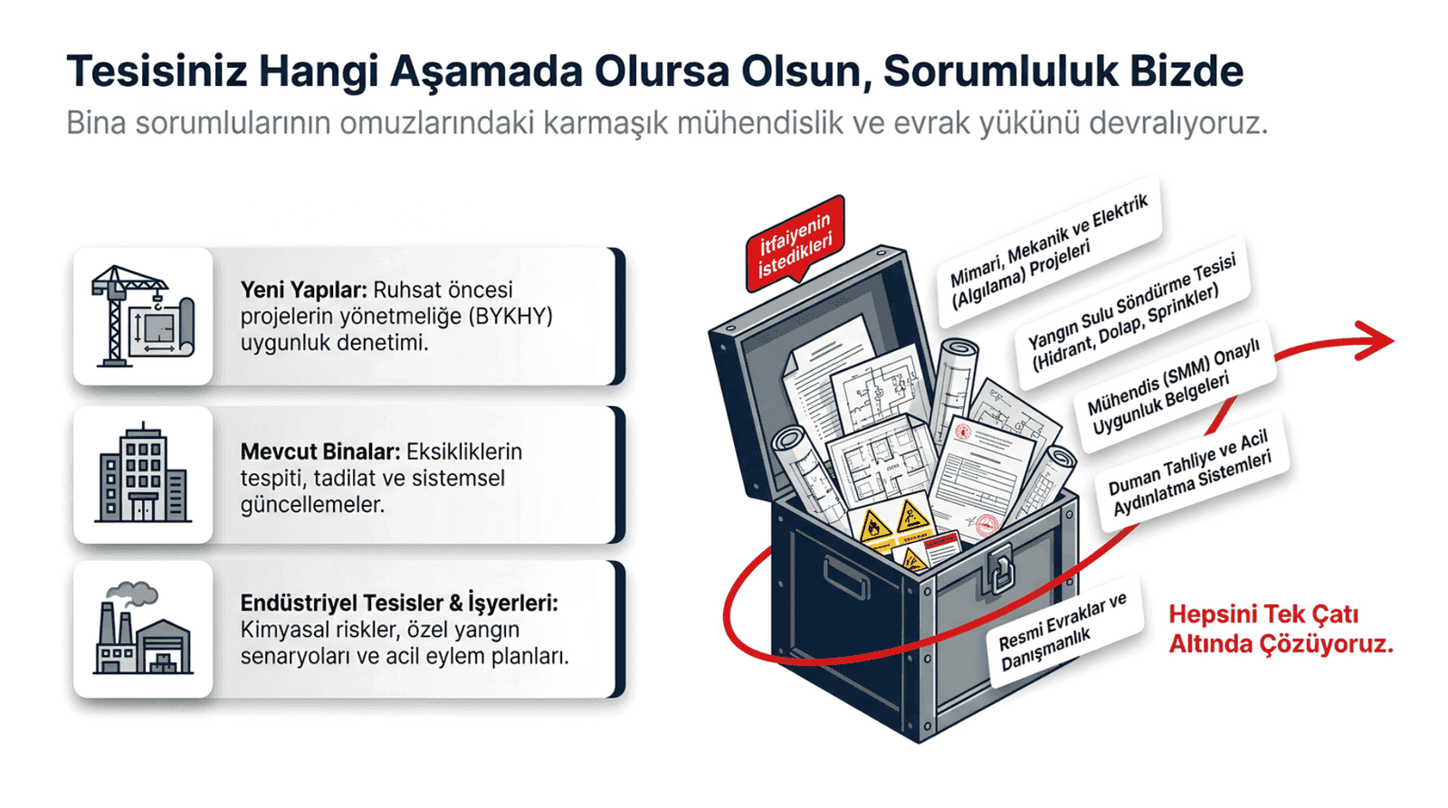 İtfaiye Uygunluk Raporu