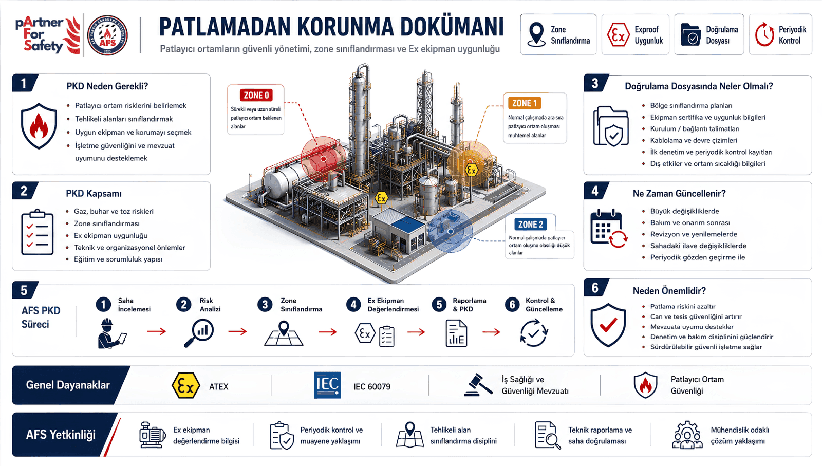 Patlamadan Korunma Dokümanı