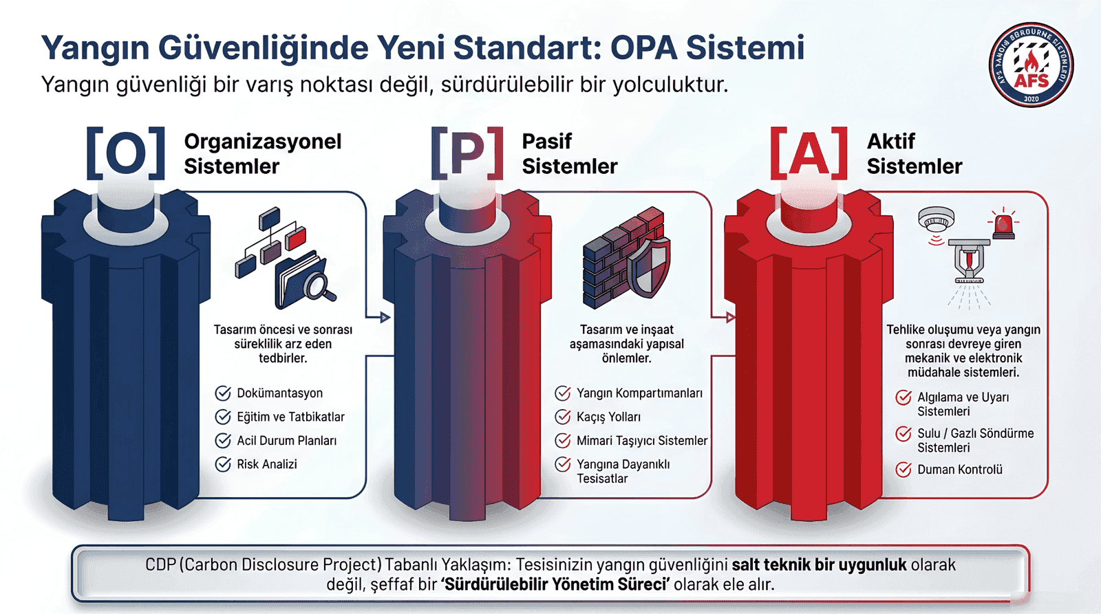 Uygunluk ve Denetim