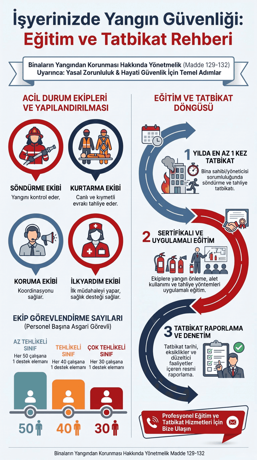 Yangın Eğitim ve Tatbikatı