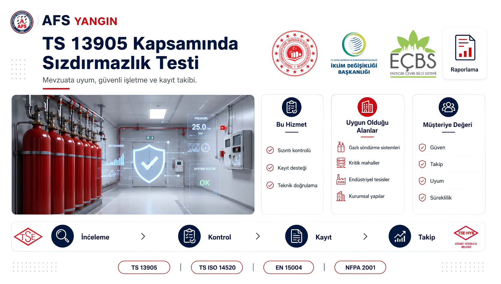 TS 13905 sızdırmazlık testi ve gaz sızıntı kontrol hizmeti