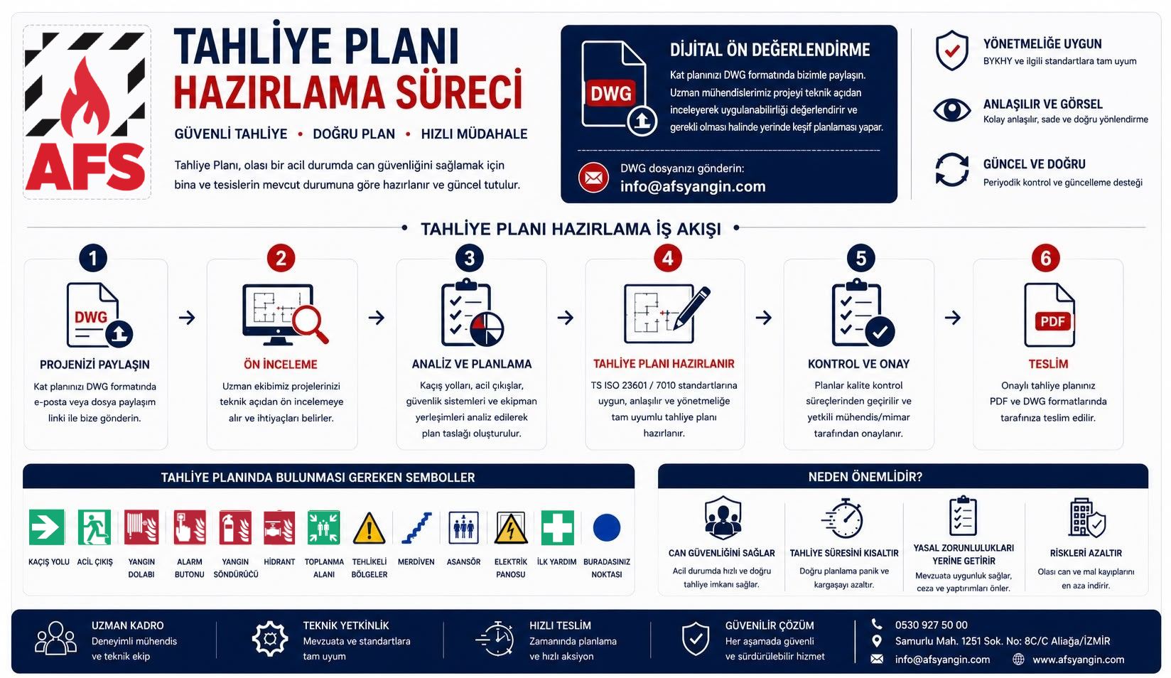 Acil Durum Tahliye ve Kaçış Planı