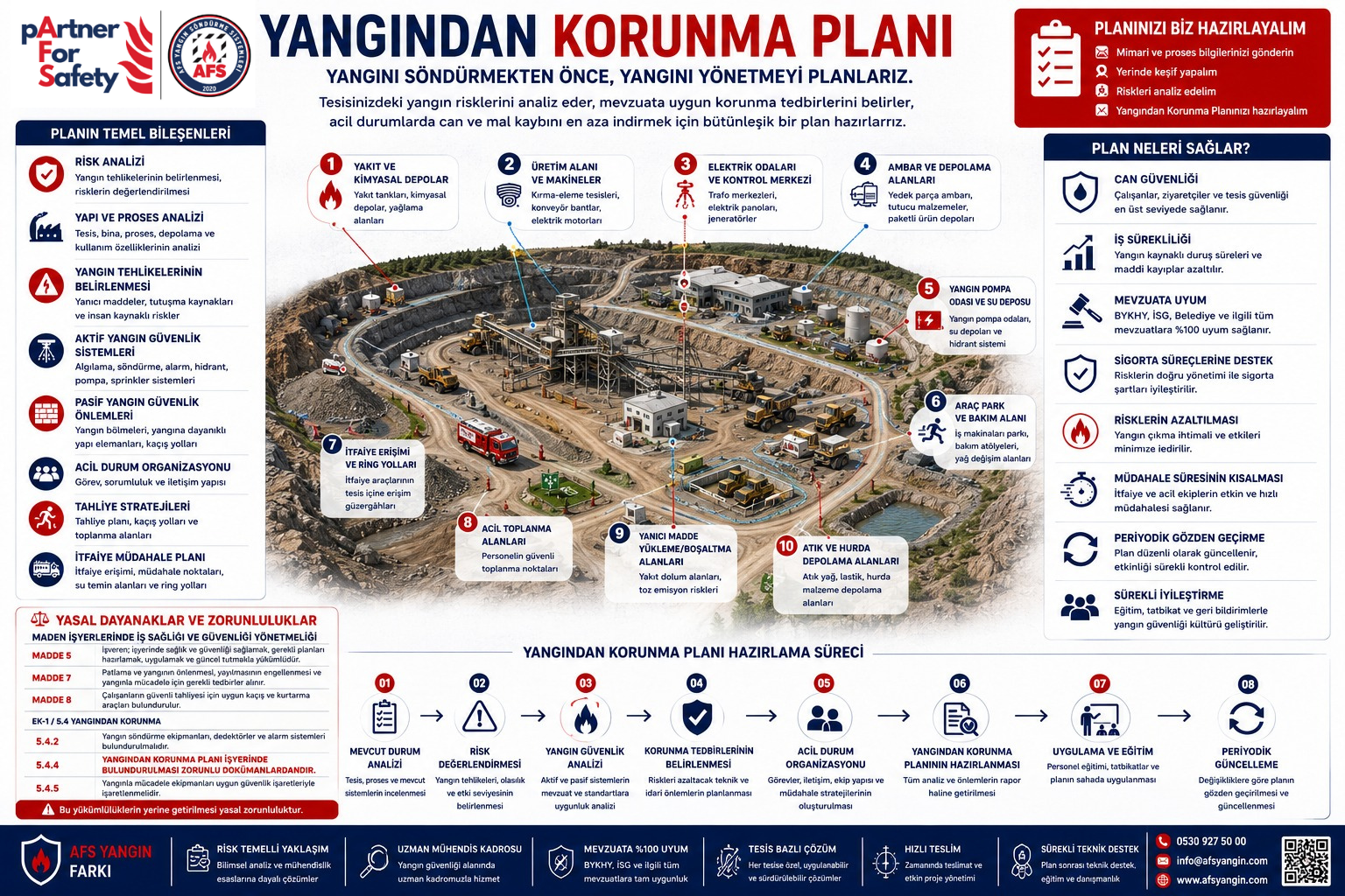 Maden İşletmeleri İçin Yangından Korunma Planı