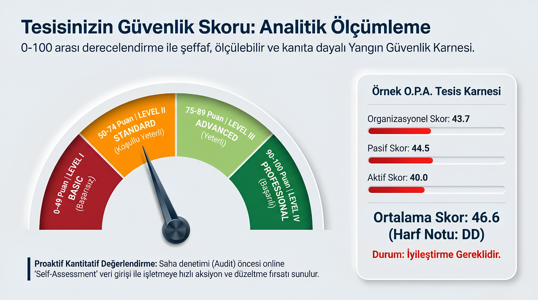 Safe Place to Work sertifikası ve uygunluk değerlendirme