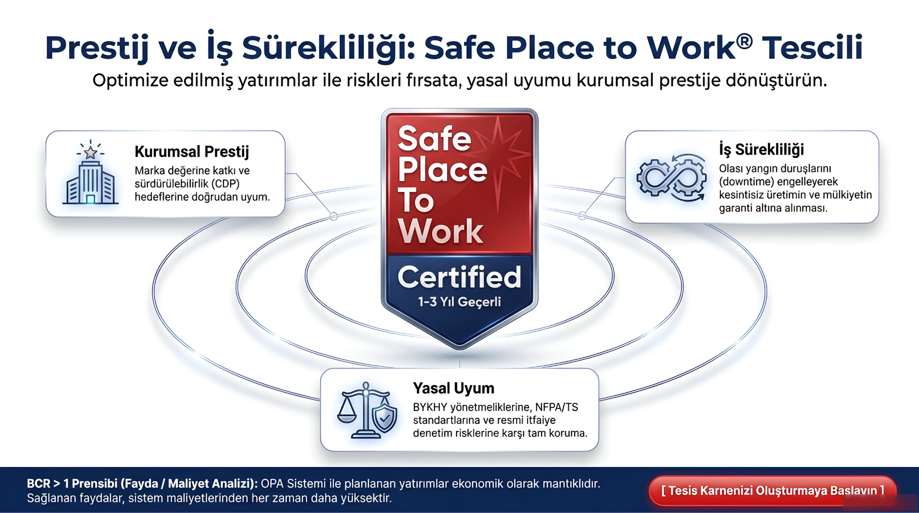 Yangın güvenliği uygunluk değerlendirme raporu